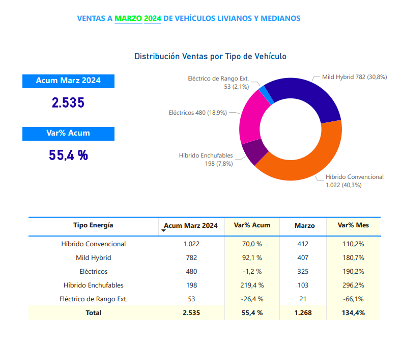 Informe ANAC