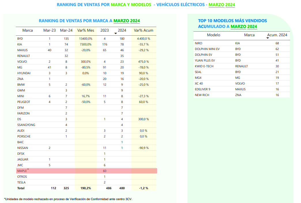 Informe ANAC