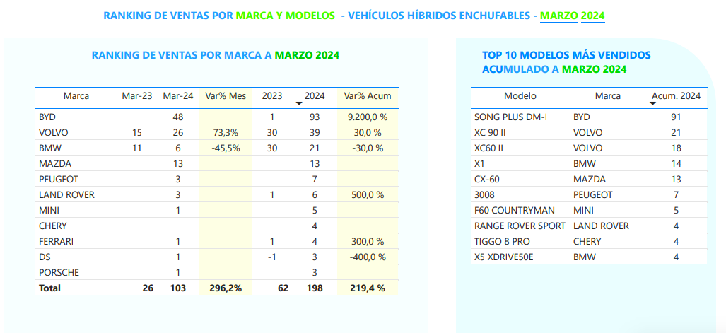 Informe ANAC