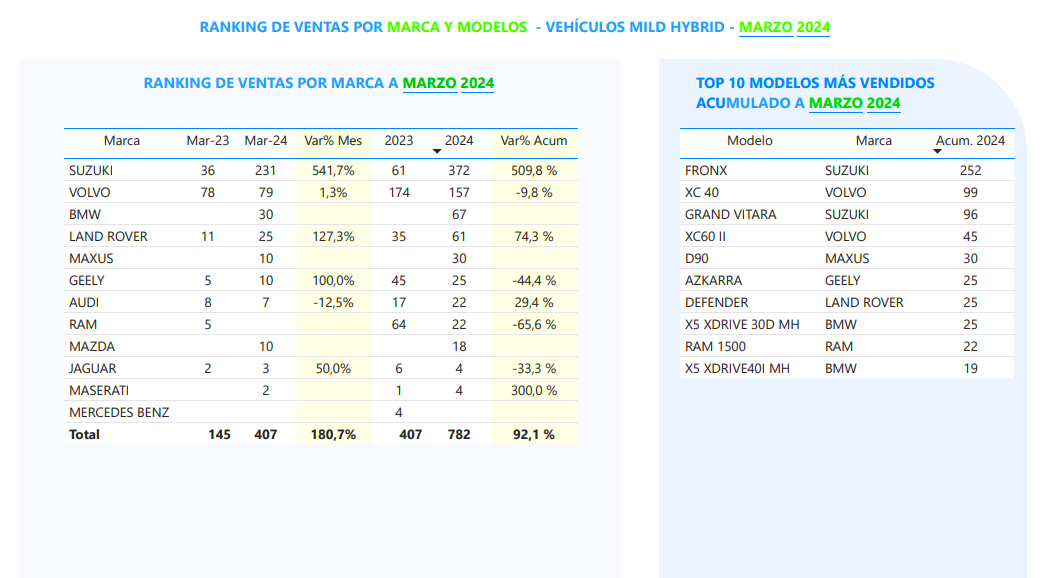 Informe ANAC