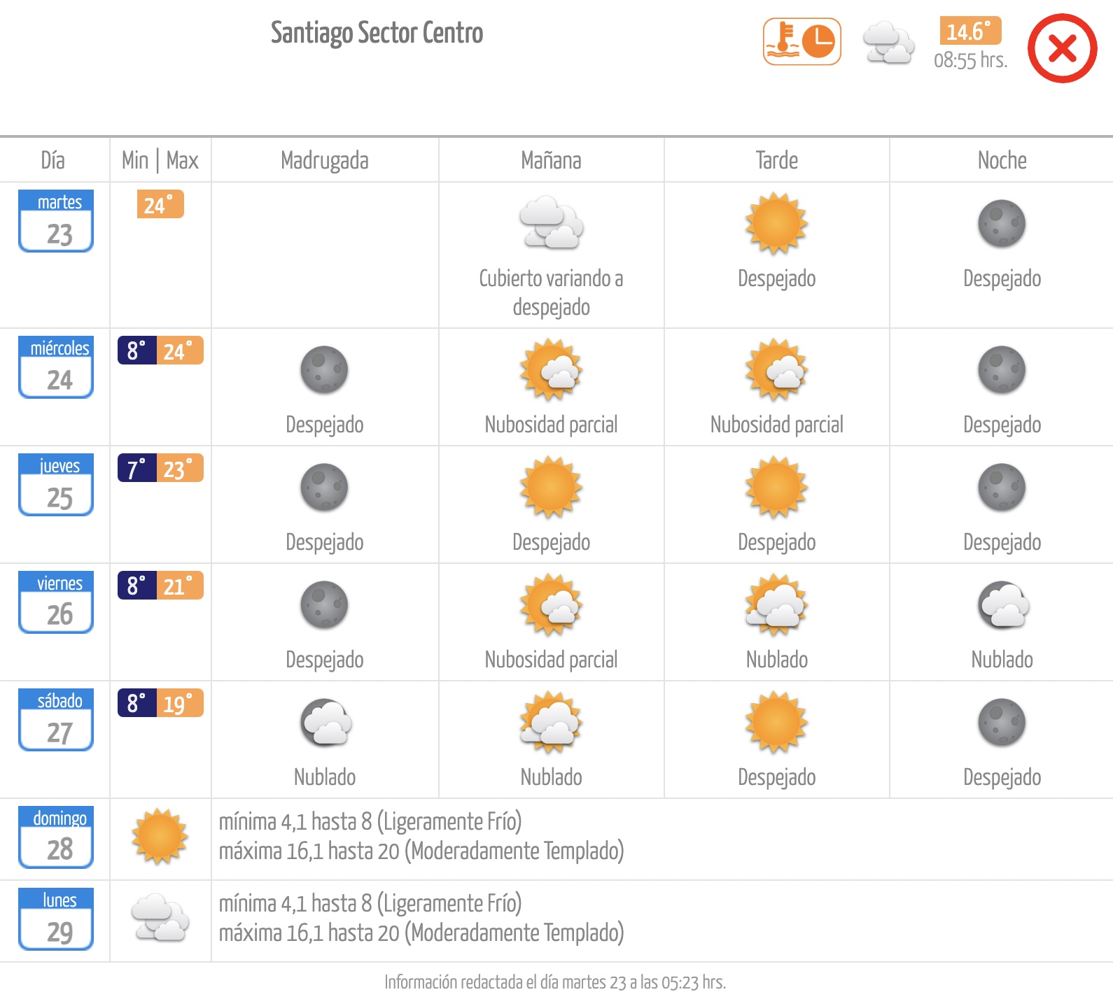 El tiempo en Santiago martes 23 de abril 2024 Meteochile