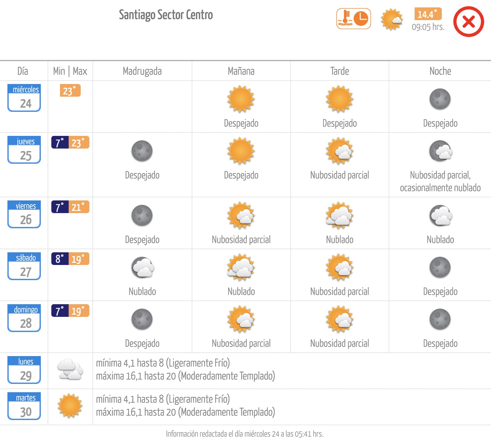 El tiempo en Santiago miércoles 24 de abril 2024 Meteochile