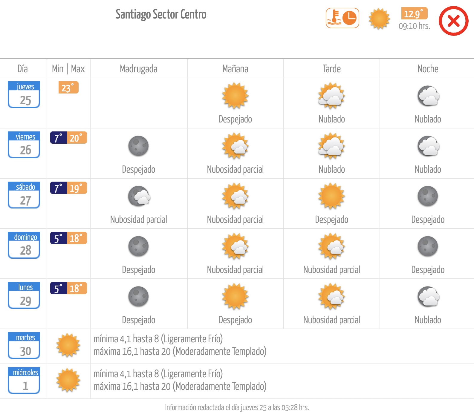 El tiempo en Santiago: jueves 25 de abril de 2024 Meteochile