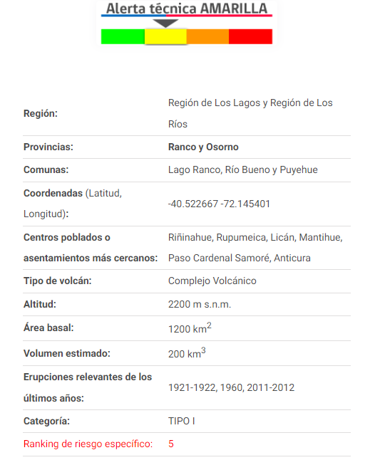 Sernageomin declara alerta amarilla para Complejo Volcánico Puyehue por "actividad anómala"
