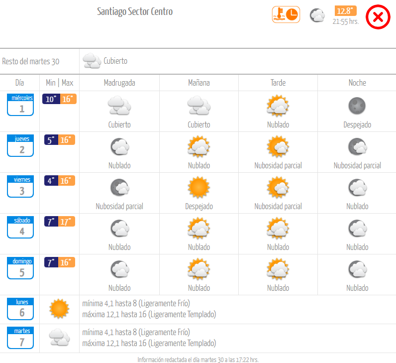 Pronóstico de la Dirección Meteorológica de Chile