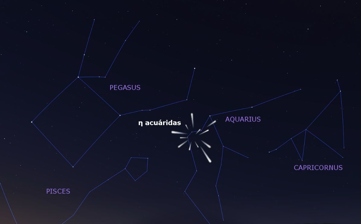 Lluvia de estrellas. Eta Acuáridas