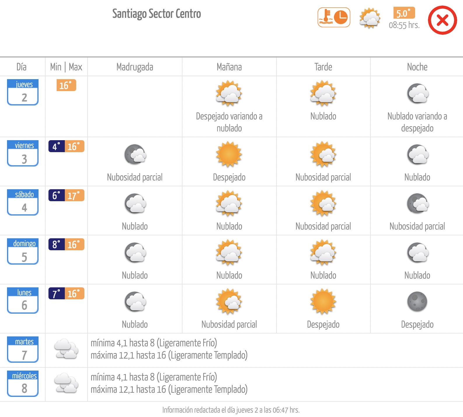 El tiempo en Santiago: jueves 2 de mayo de 2024 Meteochile