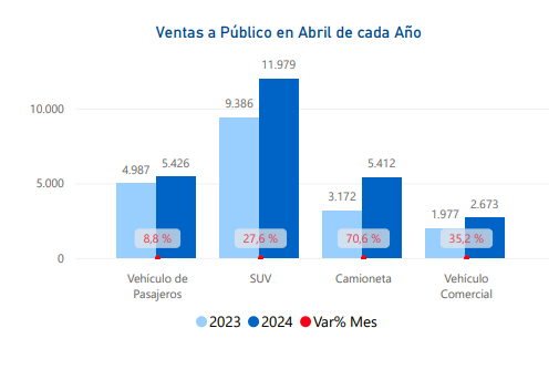 ANAC/Ventas de autos nuevos