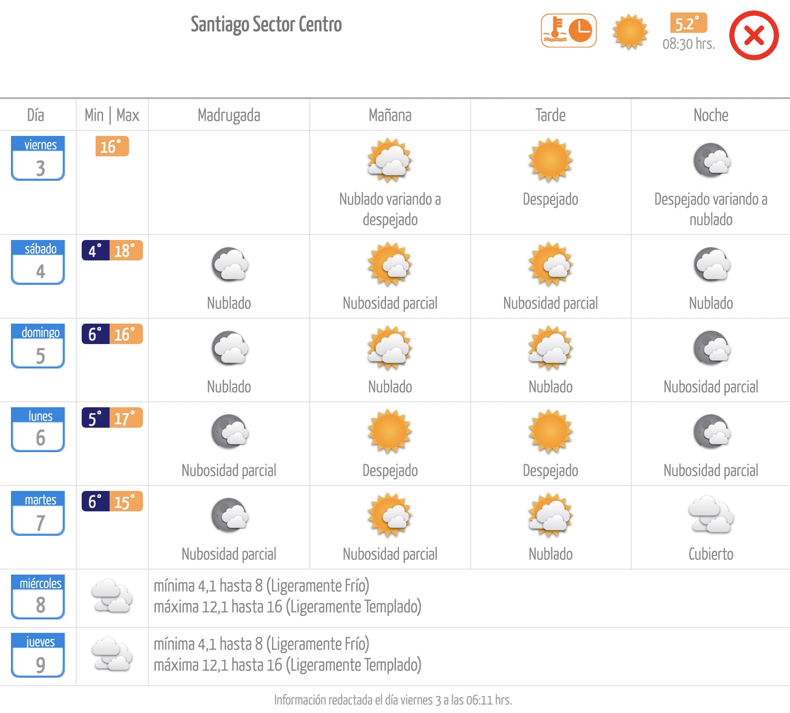 El tiempo en Santiago: viernes 3 de mayo de 2024 Meteochile