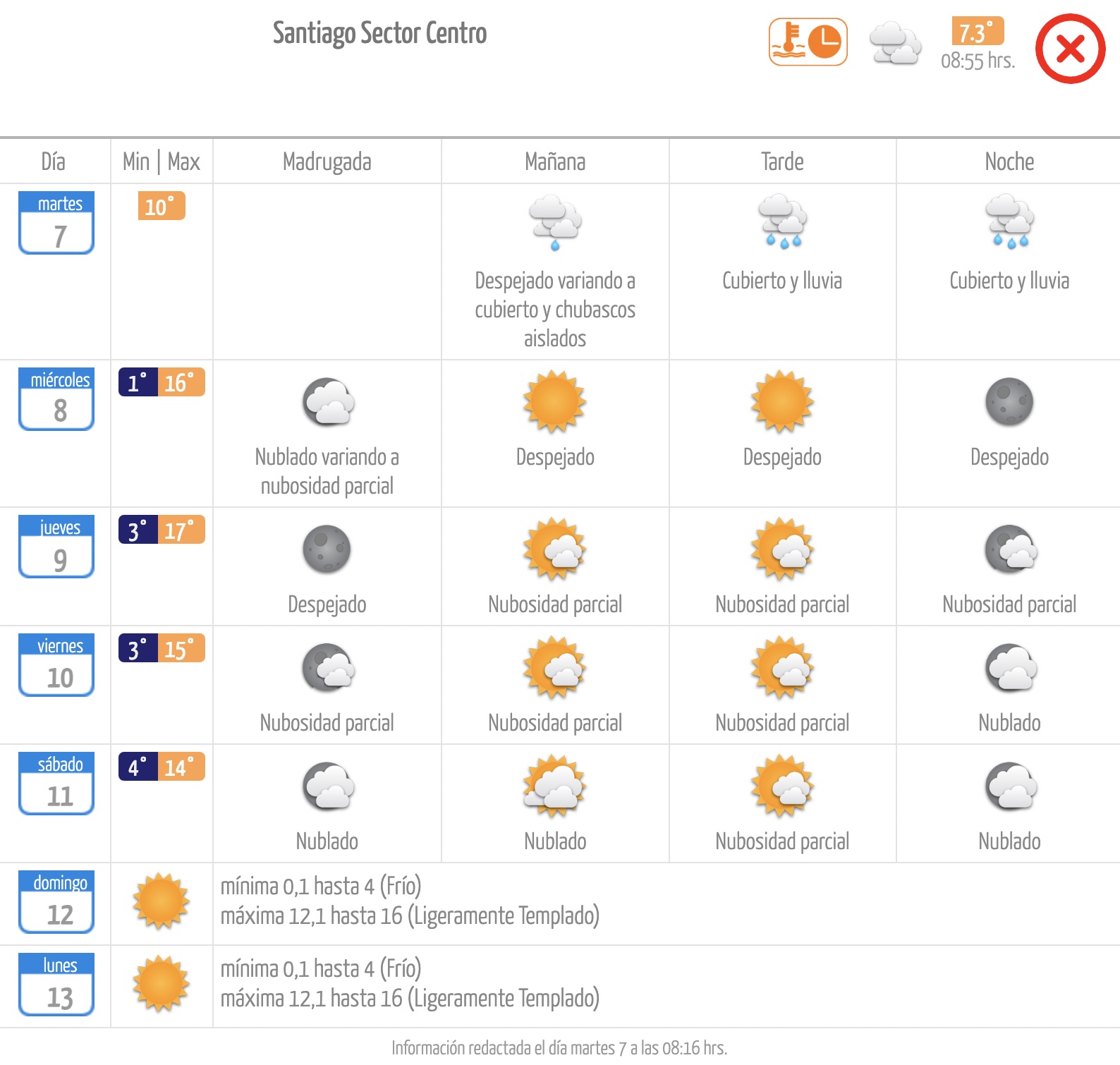 Meteochile. El tiempo en Santiago: martes 7 de mayo de 2024