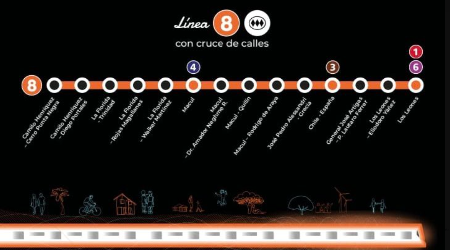 Línea 8 de Metro de Santiago.