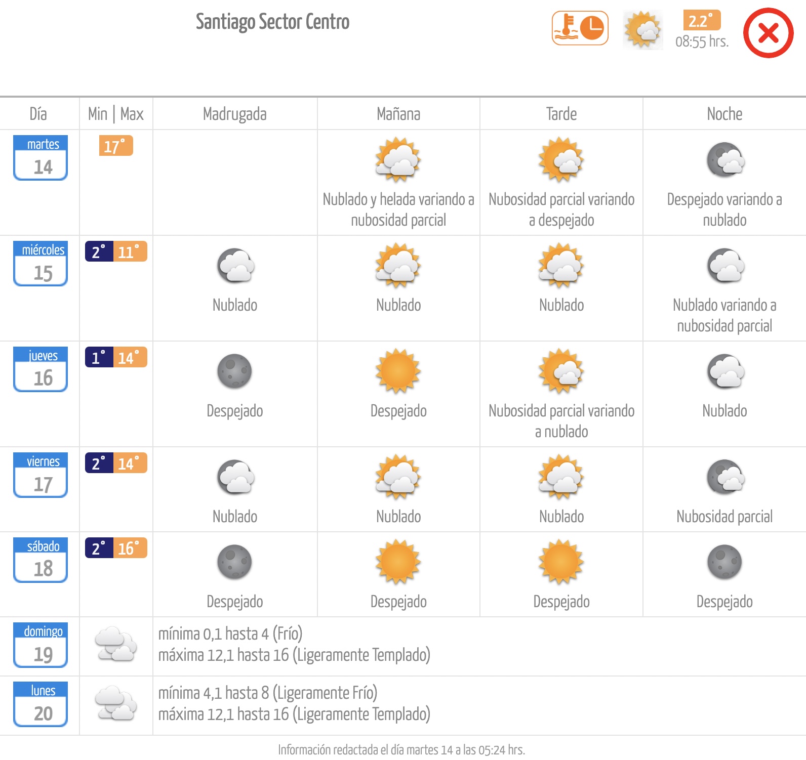 El tiempo en Santiago: martes 14 de mayo de 2024