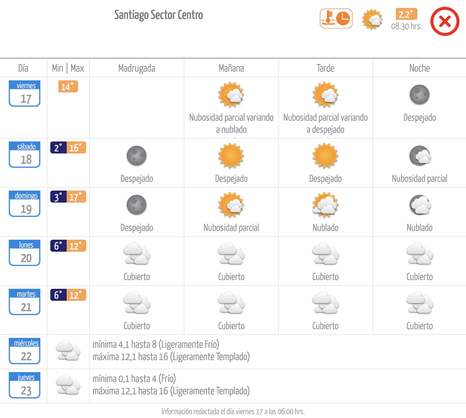 MeteoChile El tiempo en Santiago: viernes 17 de mayo de 2024