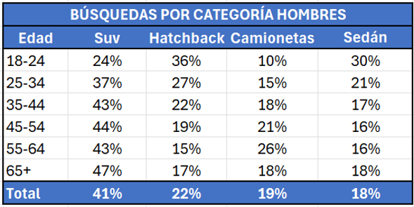 Chile Autos