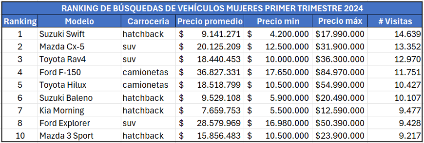 Chile Autos