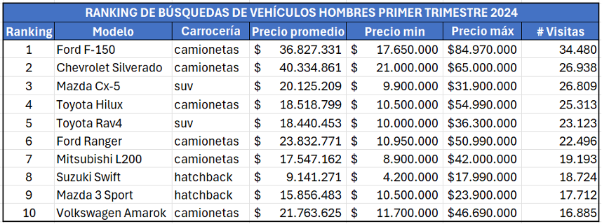 Chile Autos