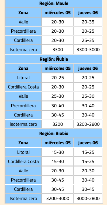 Dirección Meteorológica de Chile