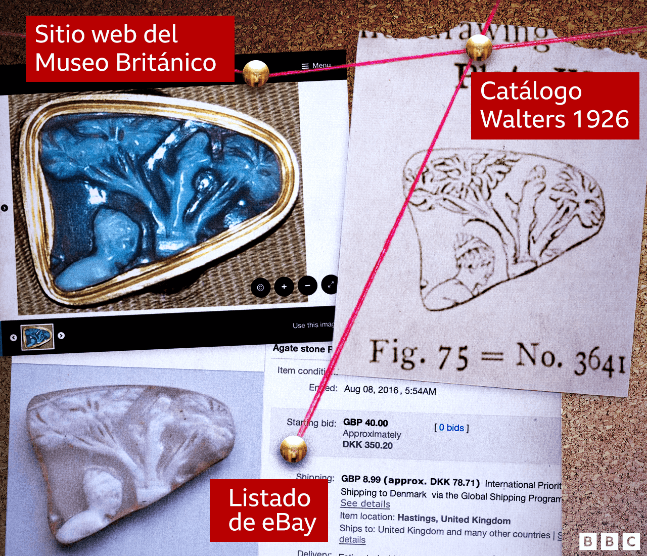 Gráfico