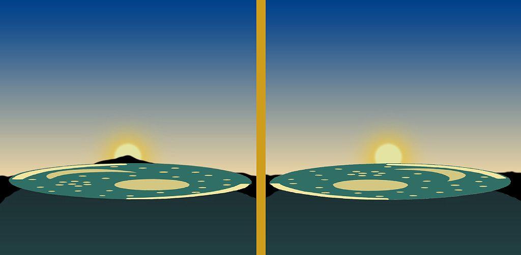 Ilustración que muestra las puestas del Sol y el disco acostado