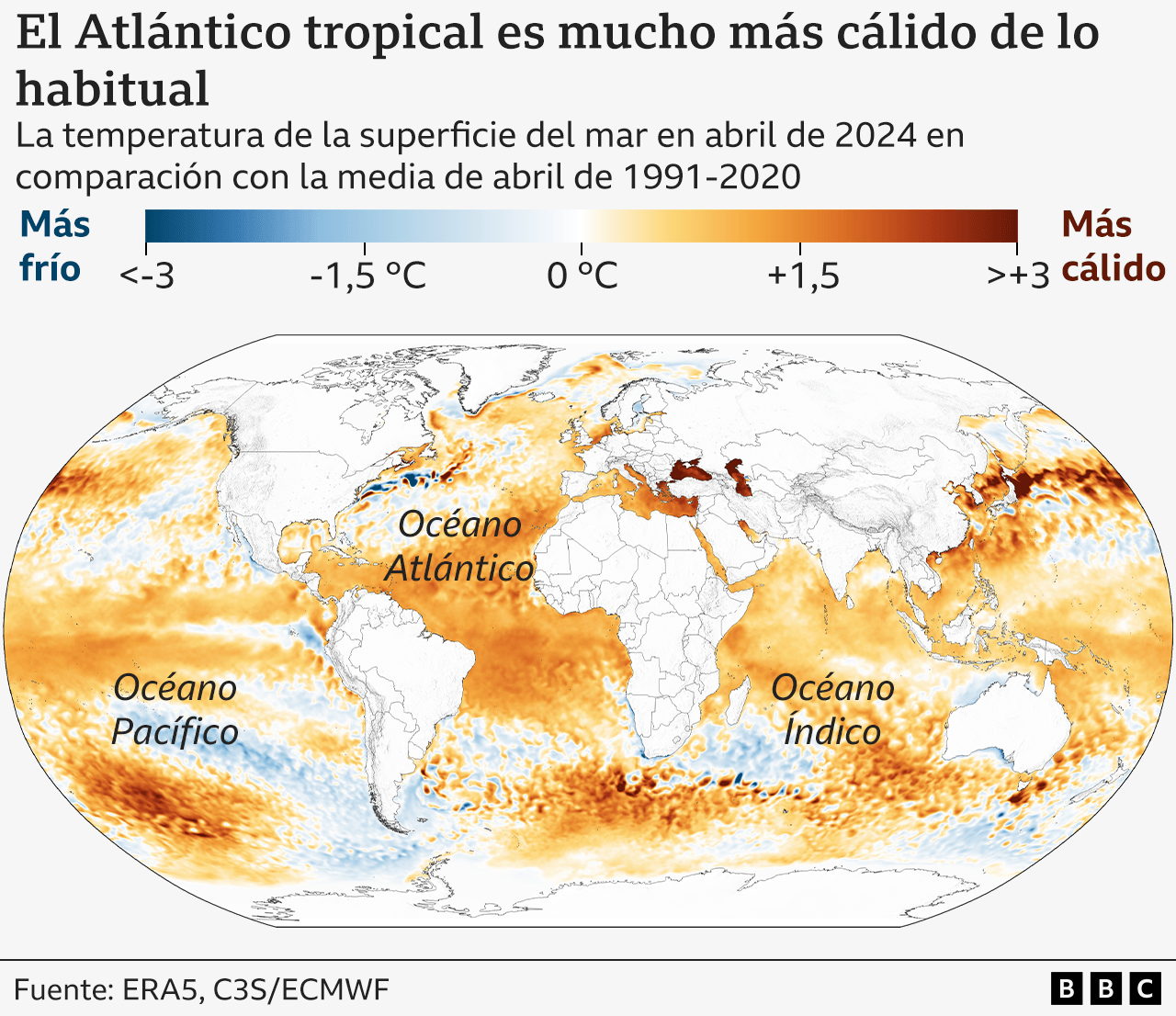 Gráfico con la temperatura del Atlántico