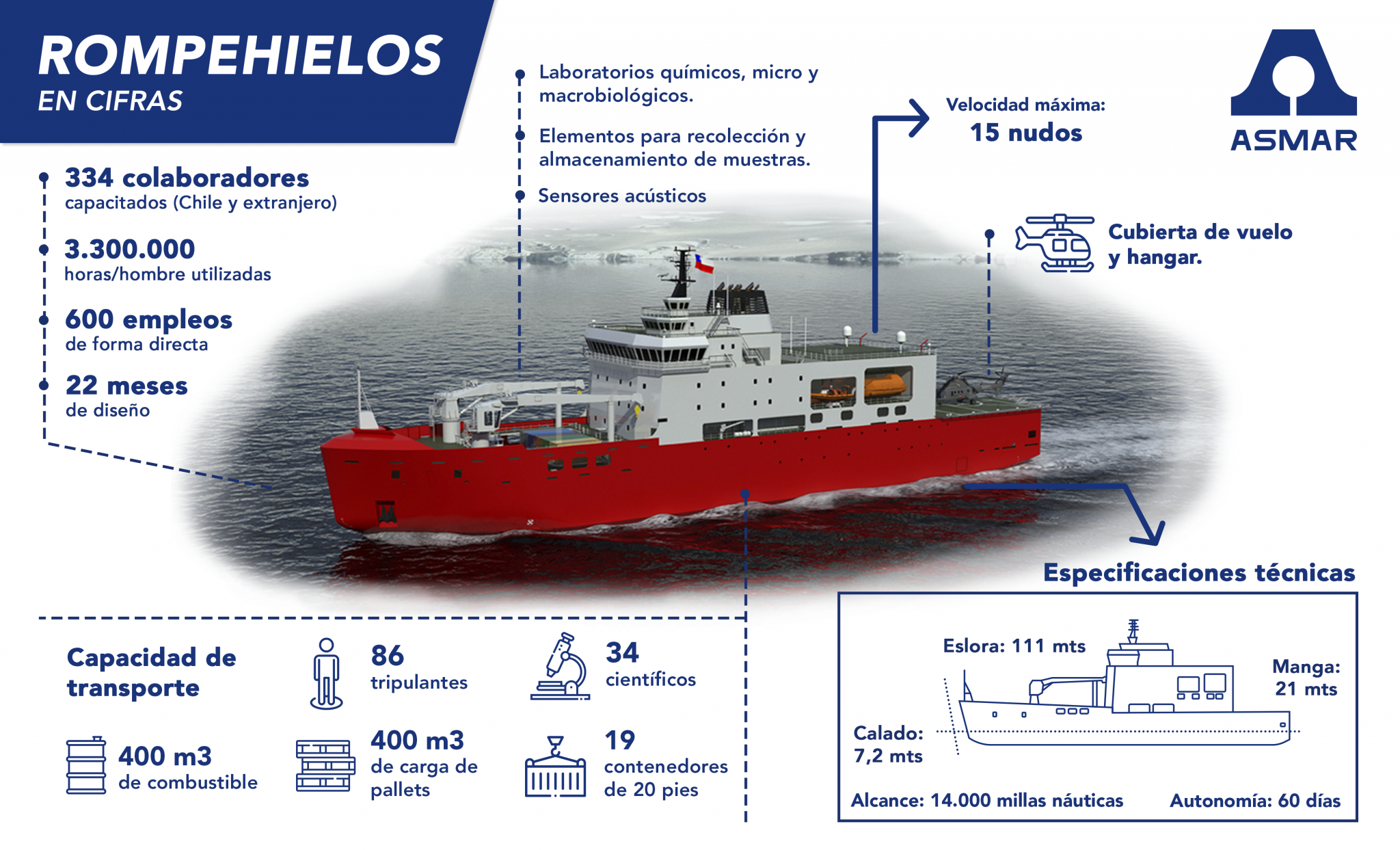 Rompehielos Almirante Viel