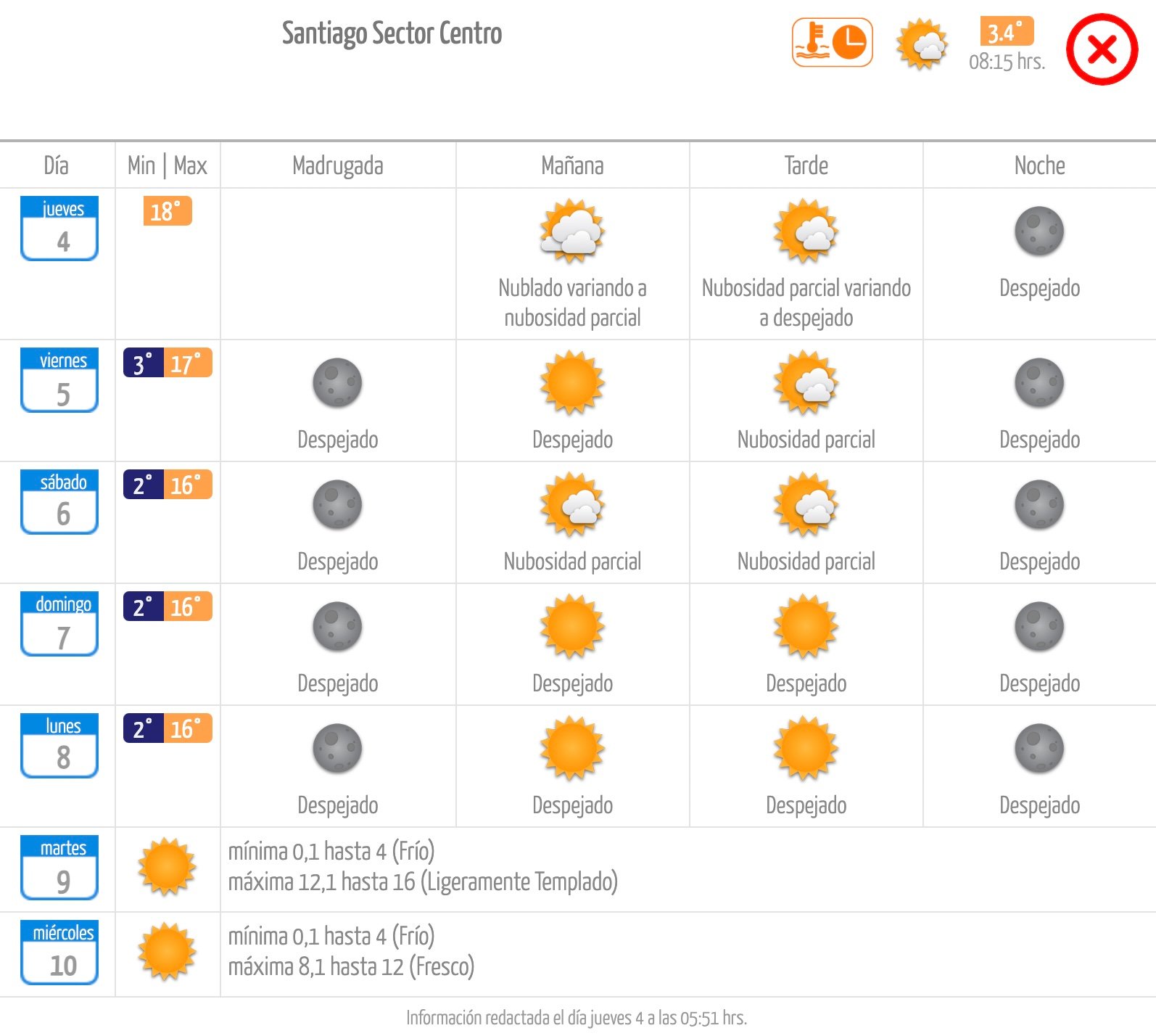 Pronóstico de la Dirección Meteorológica de Chile