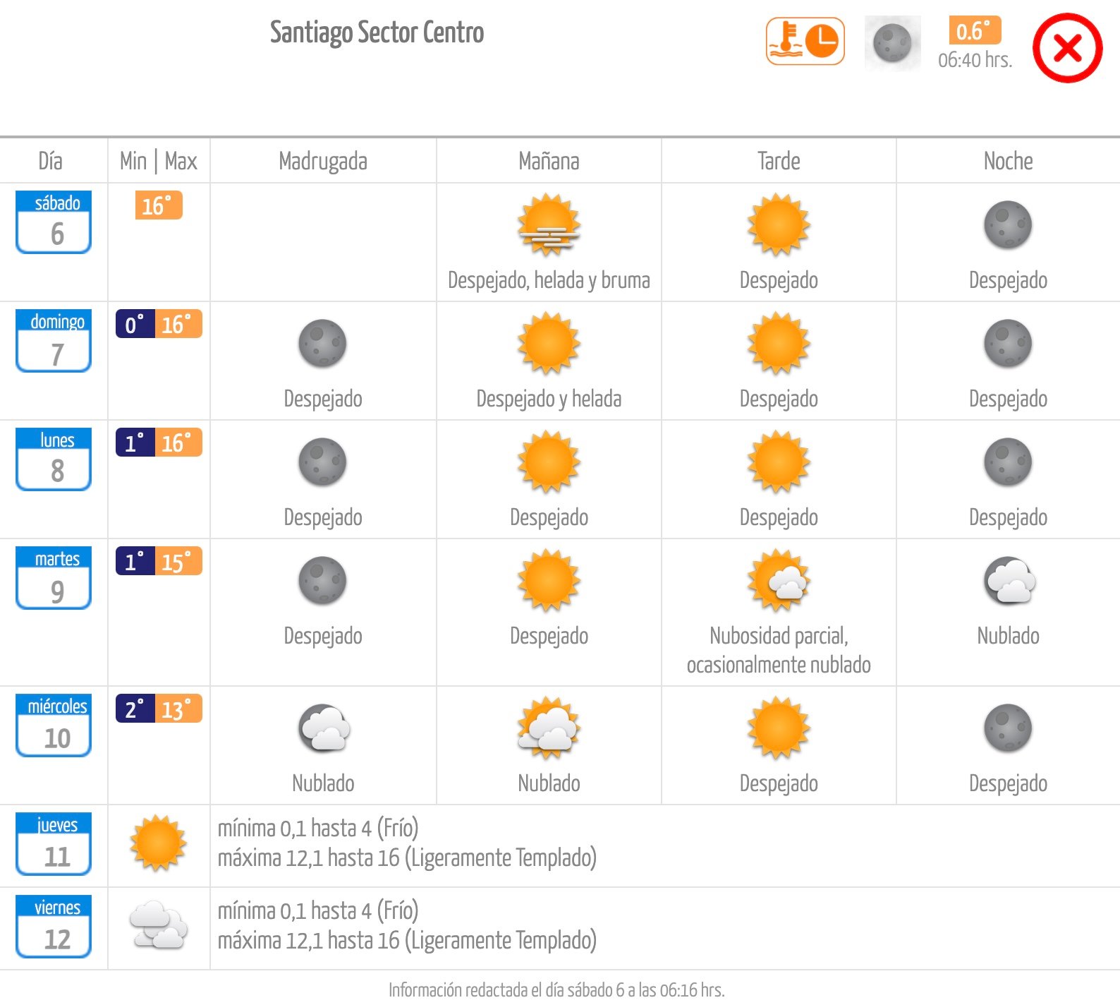 Pronóstico de la Dirección Meteorológica de Chile