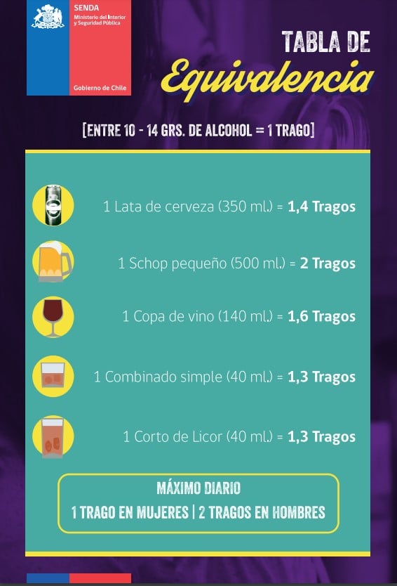 Equivalencia en consumo de alcohol.