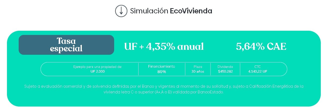 Simulación crédito hipotecario Ecovivienda, con una tasa de interés de UF+ 4,35% anual y CAE del 5,64%