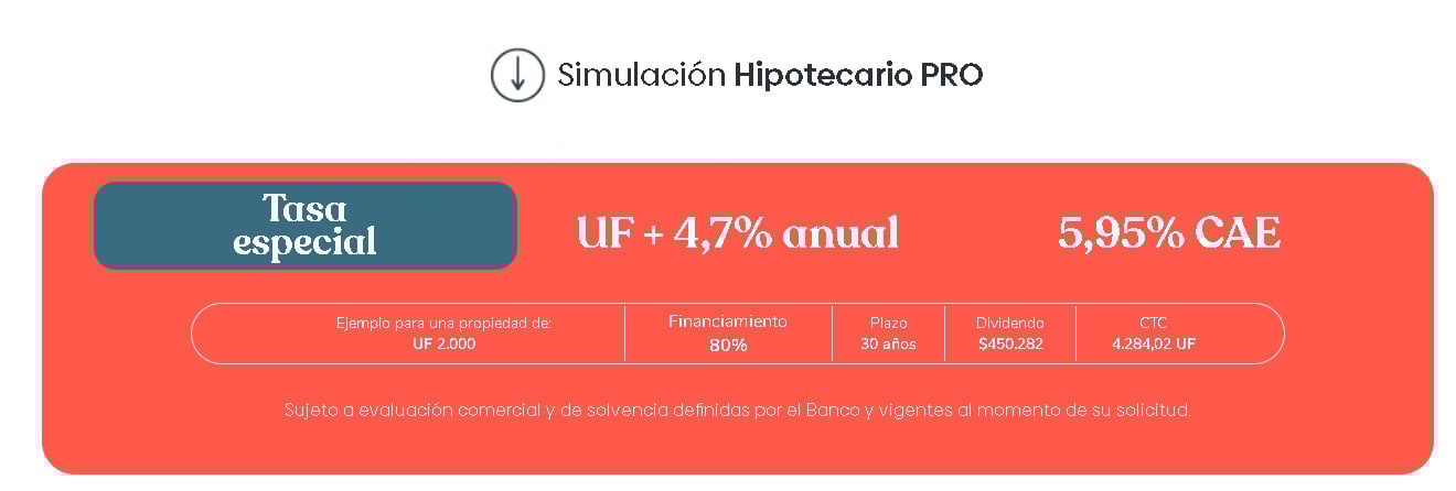 Simulación de Crédito Hipotecario Pro, con Tasa de UF+4,7% Anual y 5,95% de CAE