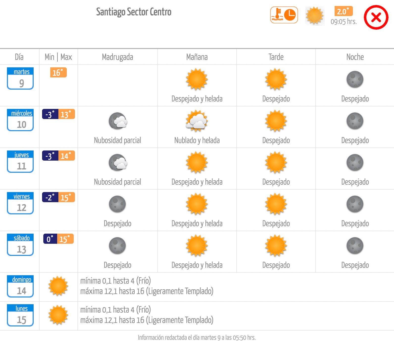 Pronóstico de la Dirección Meteorológica de Chile
