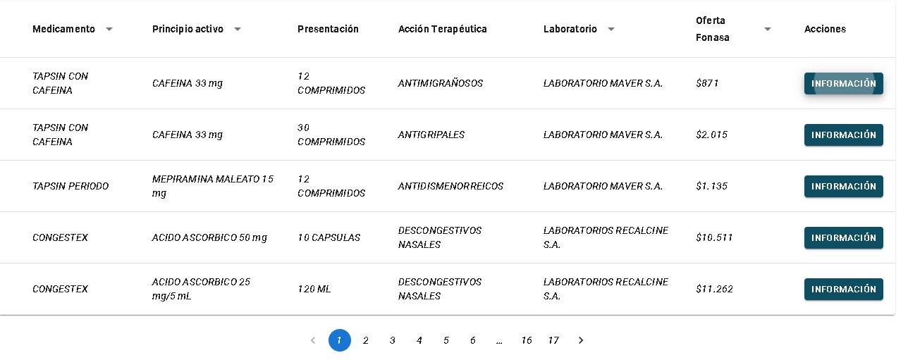 Descuentos en medicamentos con Fonasa.