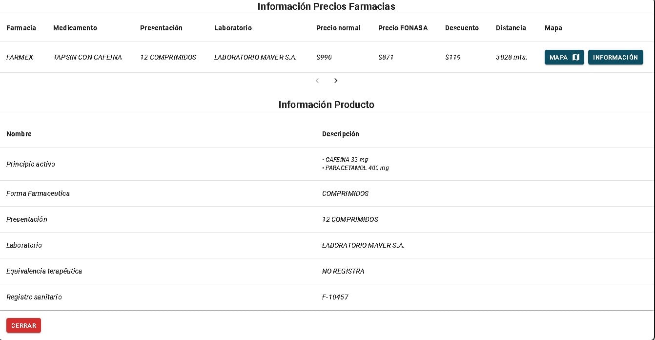 Descuentos en medicamentos Fonasa.