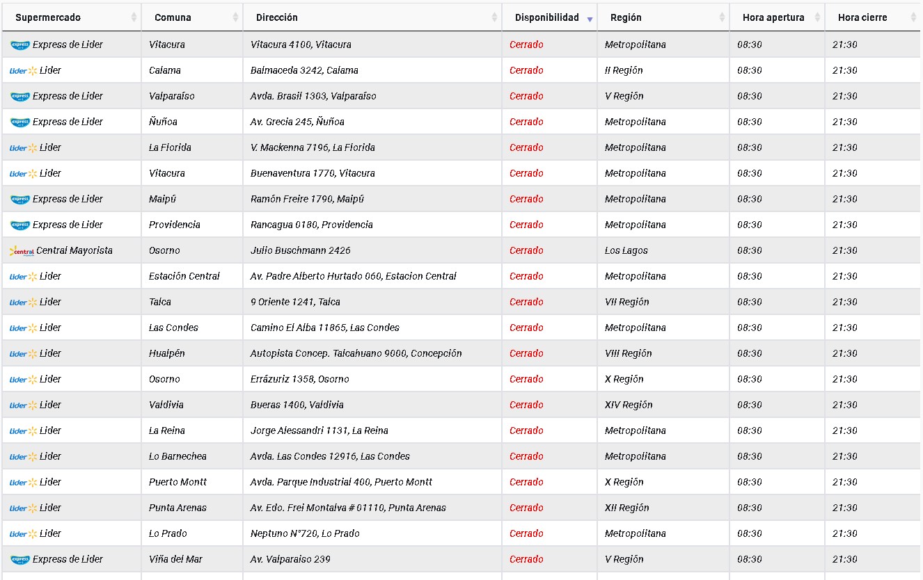 Lista de locales de Walmart cerrados