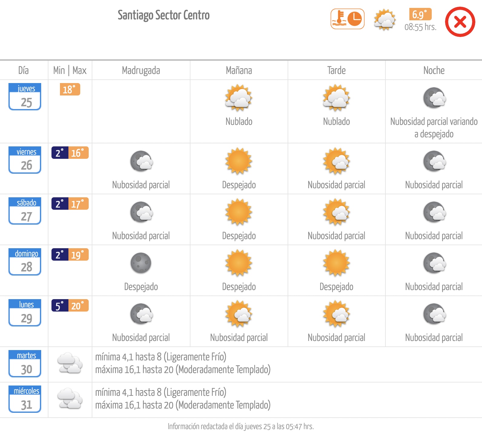 Pronóstico de la Dirección Meteorológica de Chile