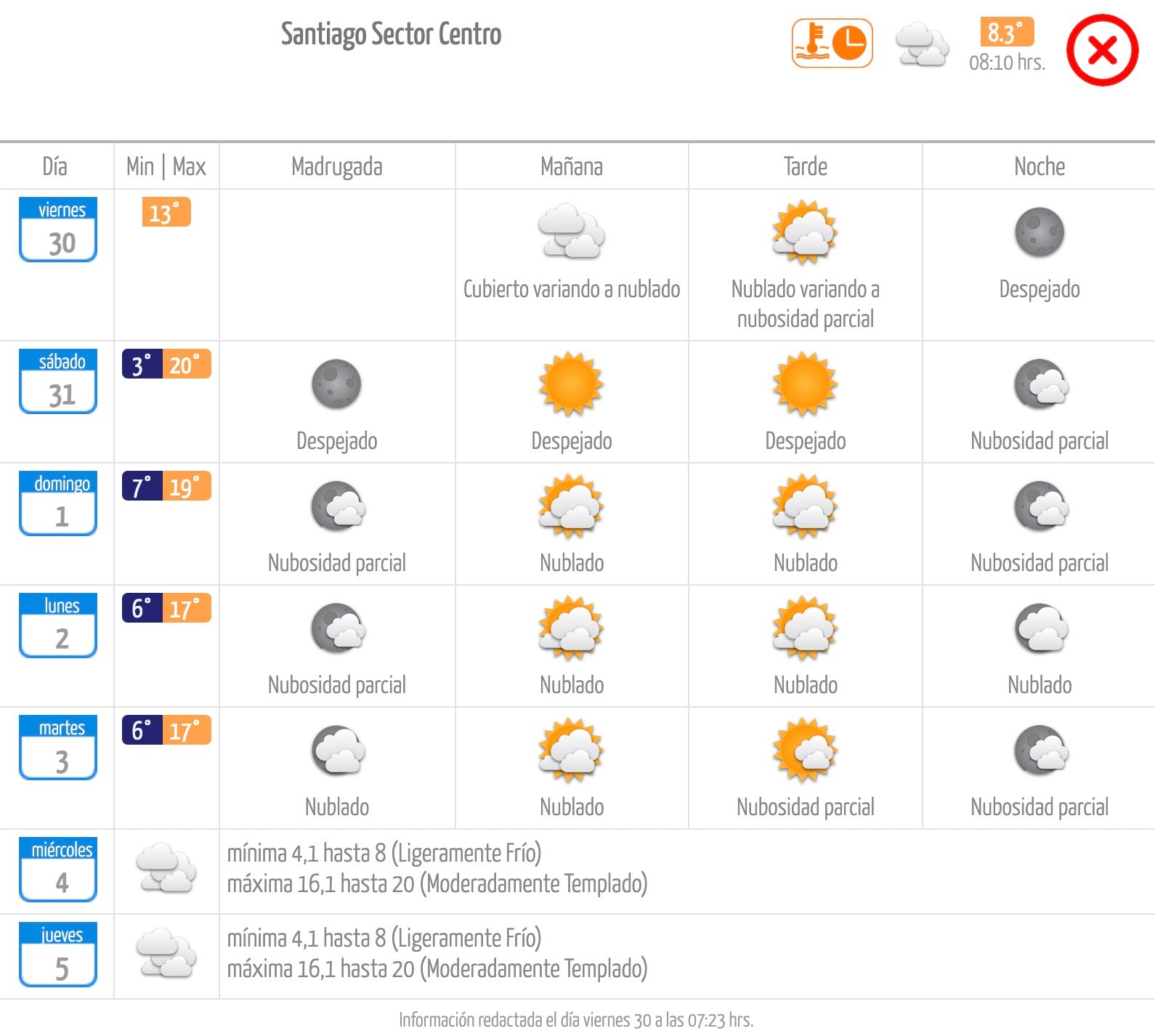 Pronóstico de la Dirección Meteorológica de Chile