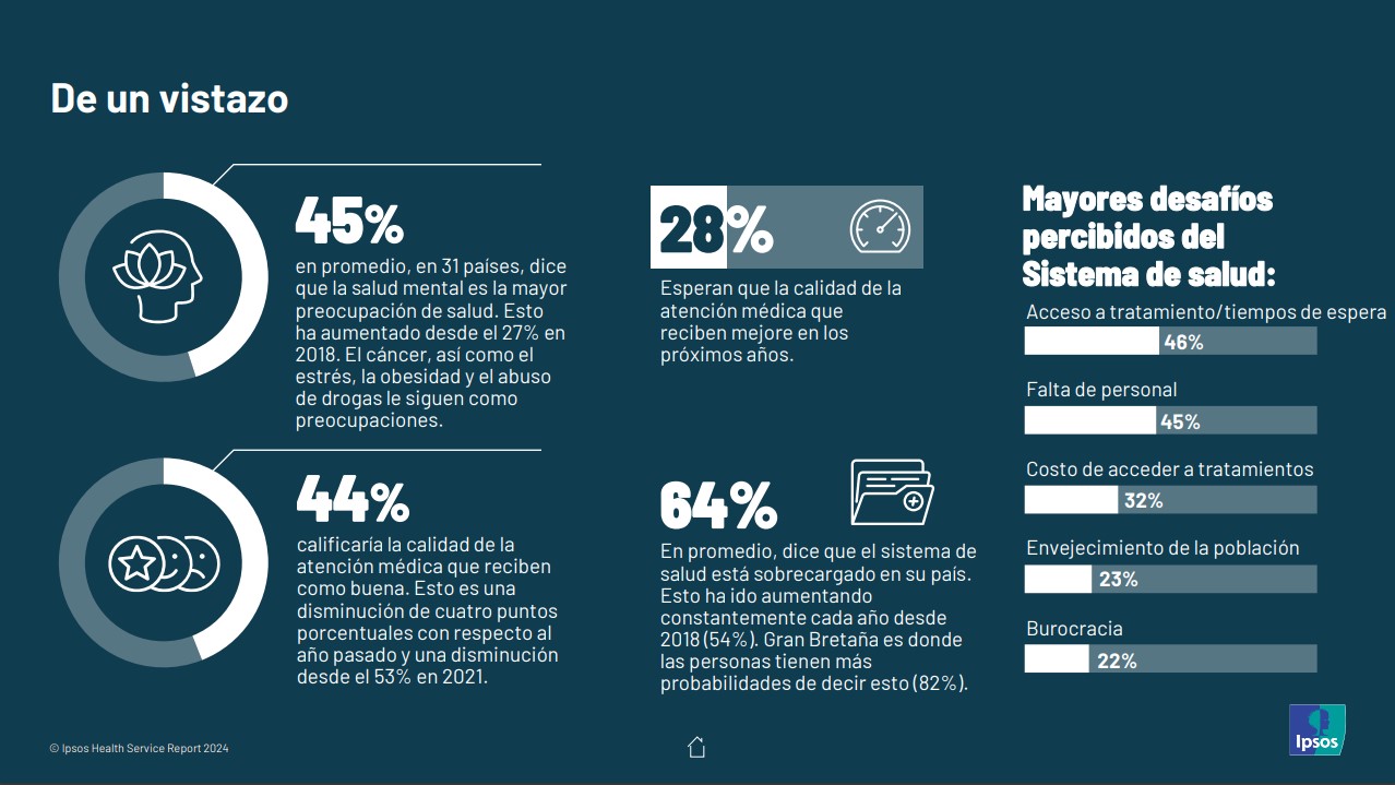 Encuesta Ipsos de salud mental