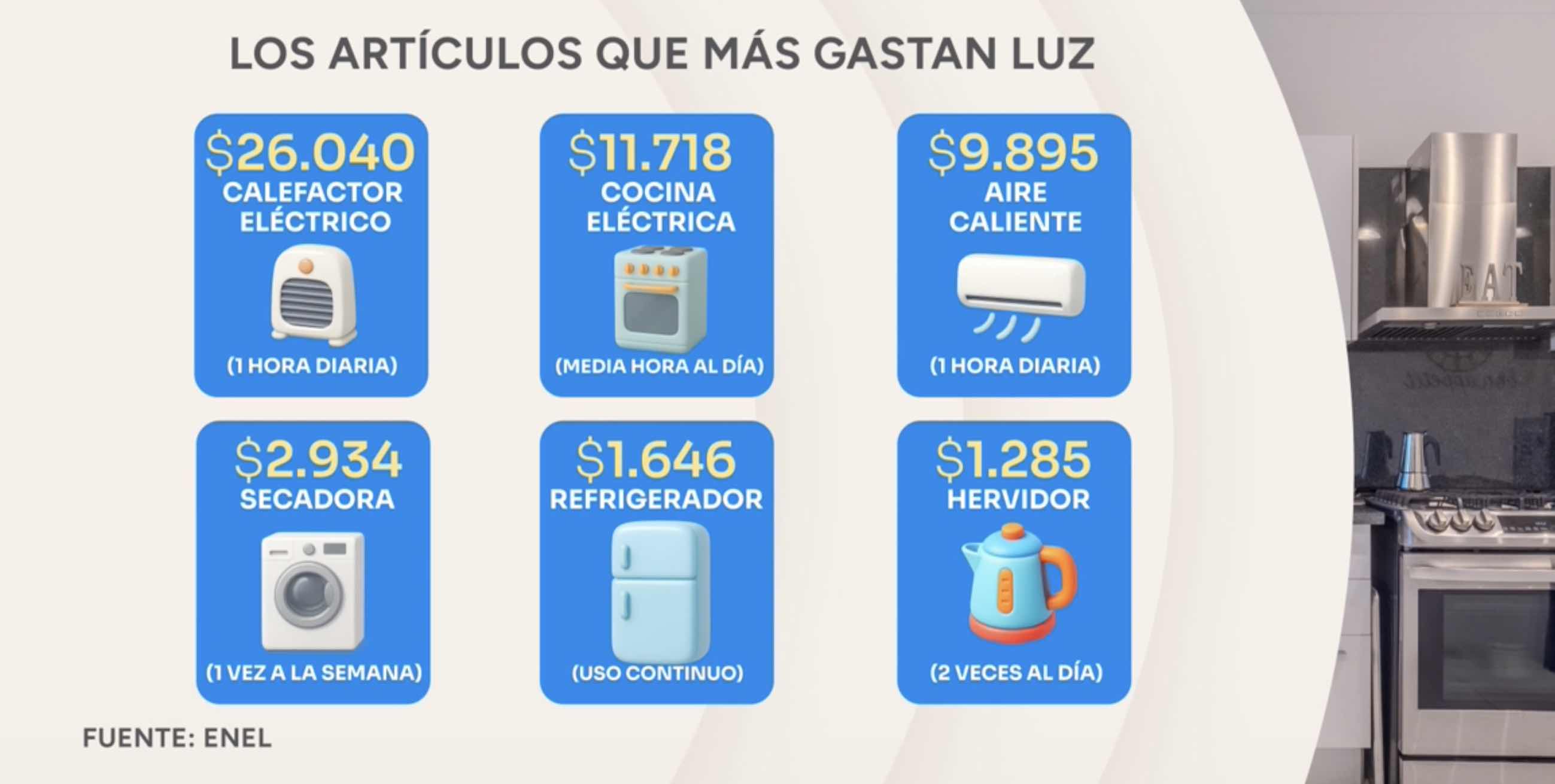Cuanto gastan electrodomesticos