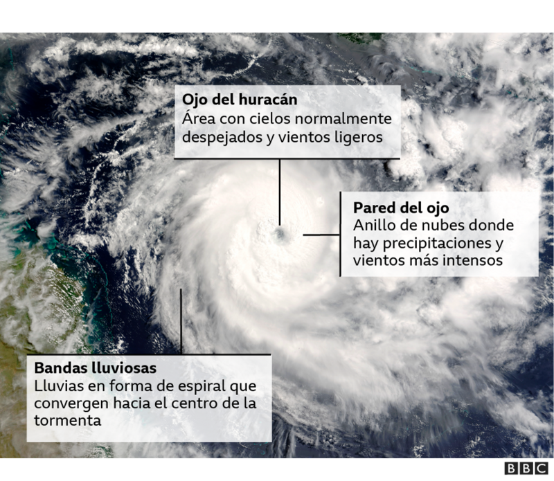 Huracán