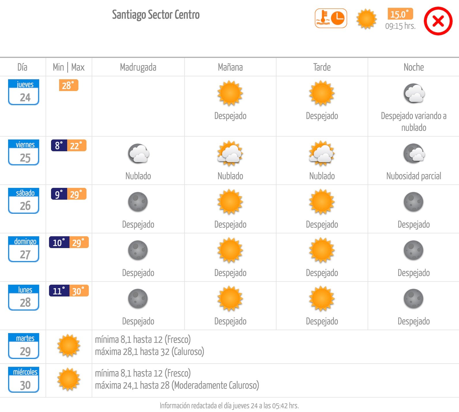 Pronóstico de la Dirección Meteorológica de Chile