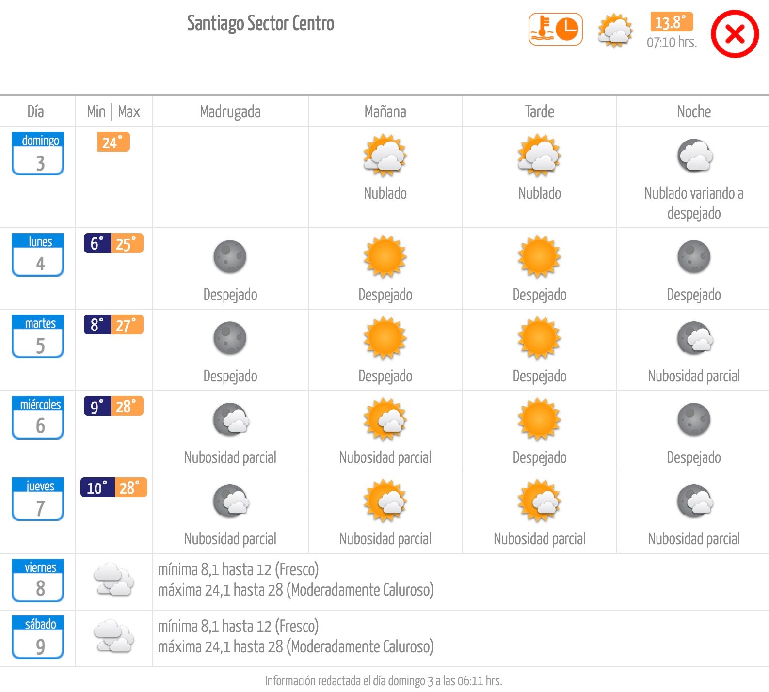 Pronóstico de la Dirección Meteorológica de Chile