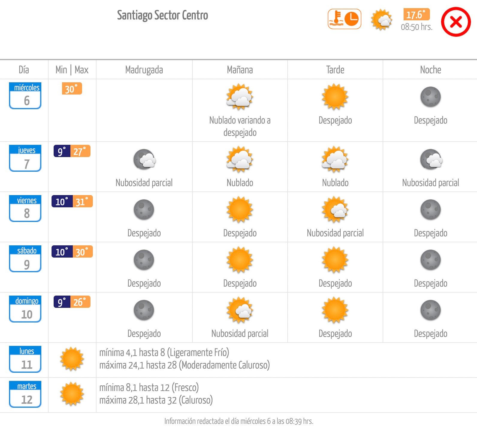 Pronóstico de la Dirección Meteorológica de Chile