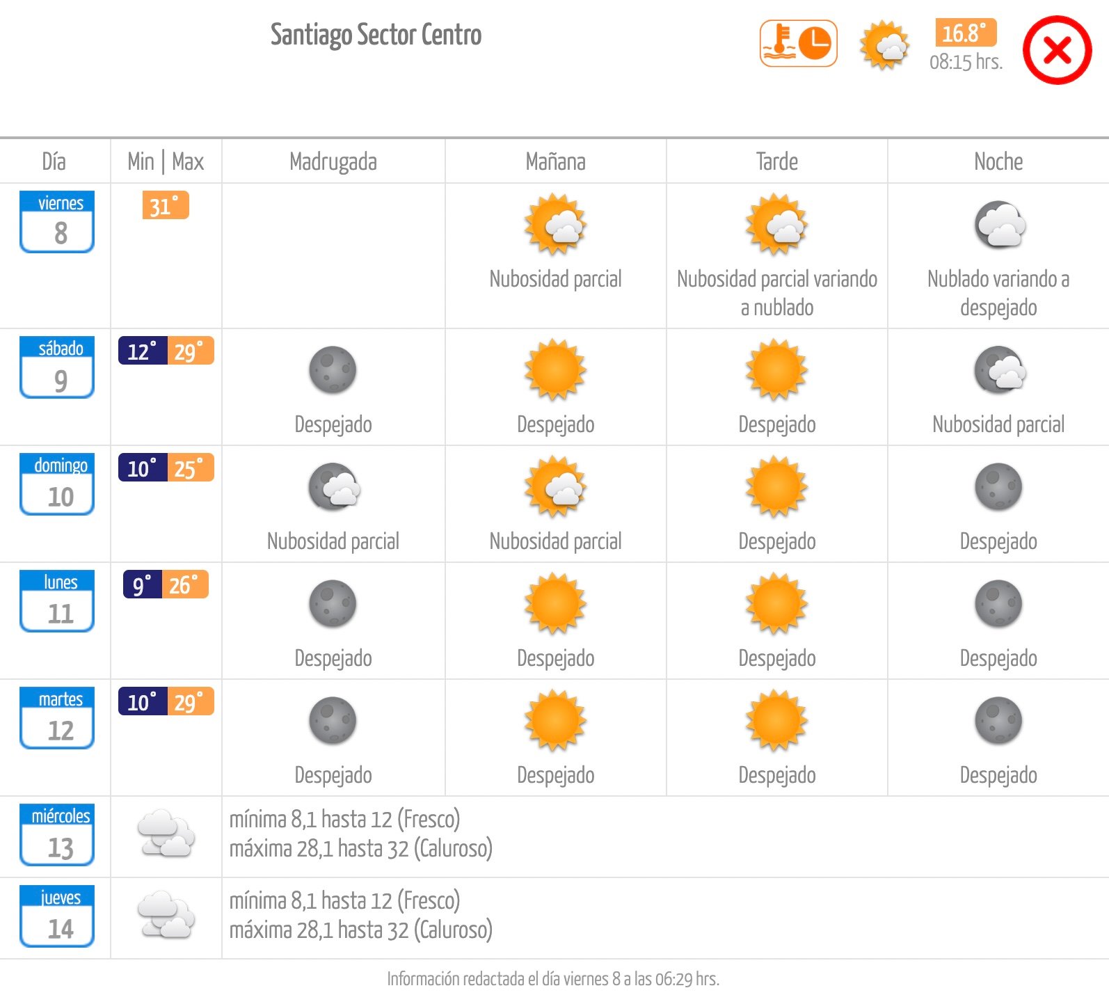 Pronóstico de la Dirección Meteorológica de Chile