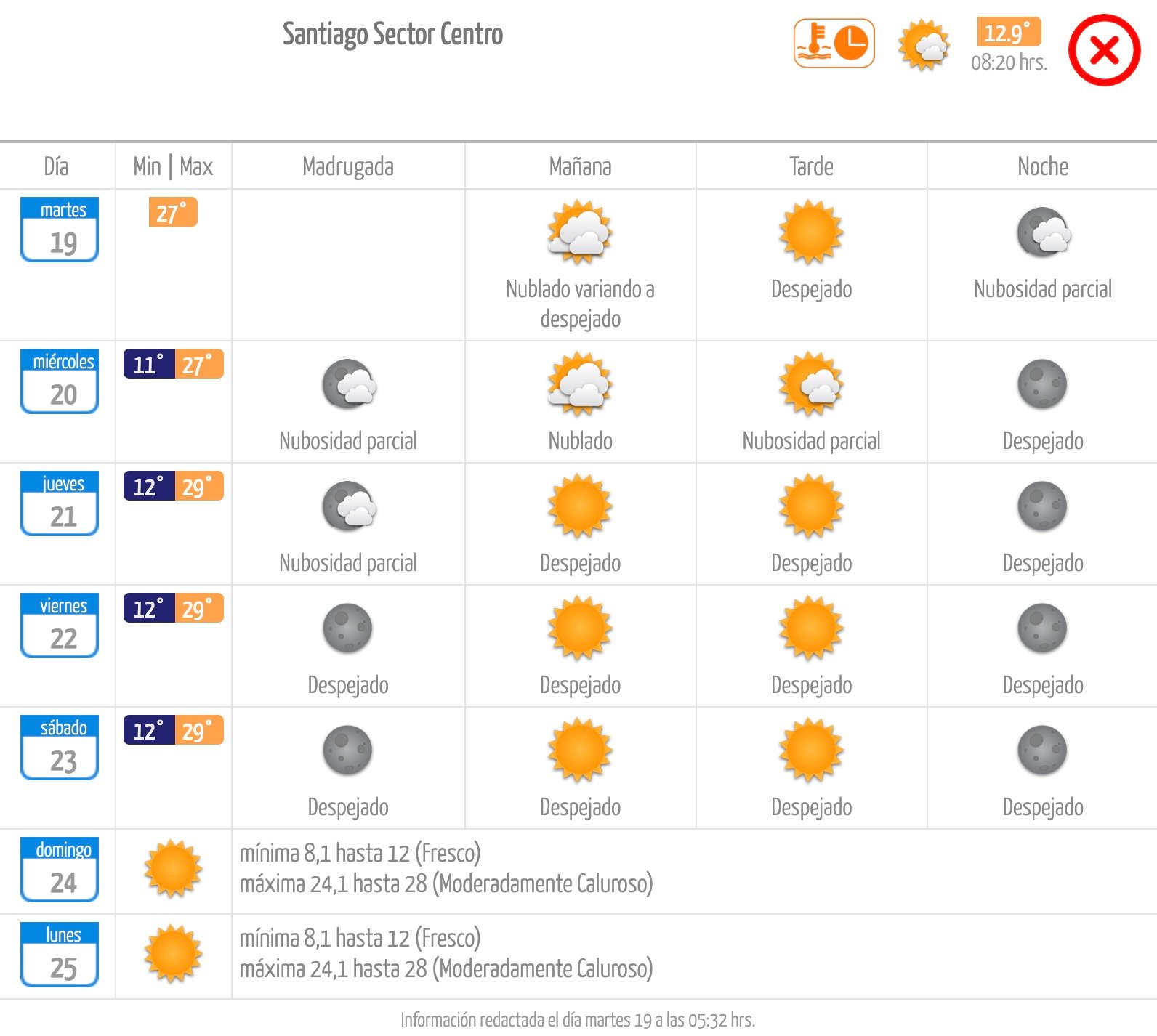 Pronóstico de la Dirección Meteorológica de Chile
