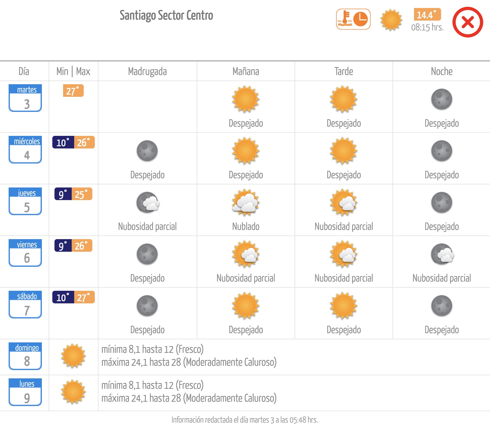 Pronóstico de la Dirección Meteorológica de Chile