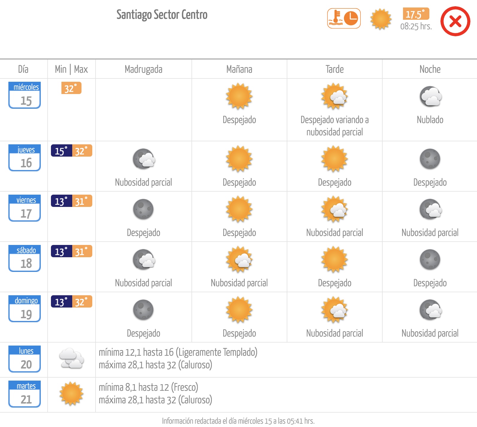 Pronóstico de la Dirección Meteorológica de Chile