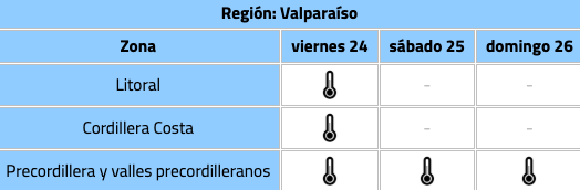 Valparaíso