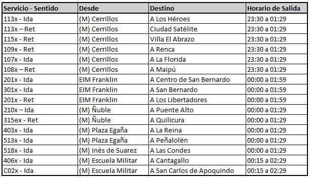 Funcionamiento y horarios buses red Lollapalooza 2025