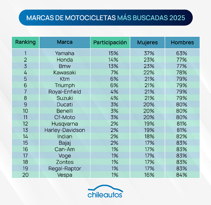 Chileautos