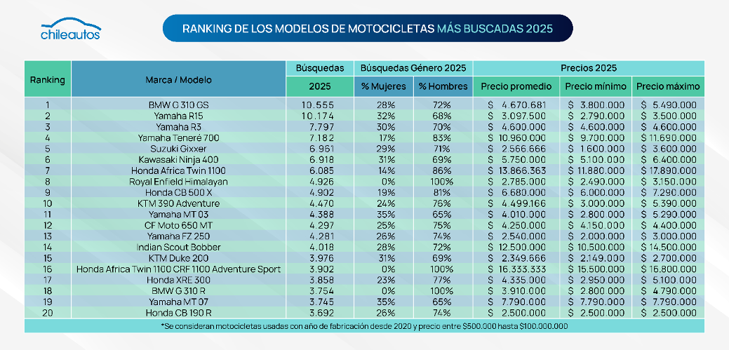 Chileautos
